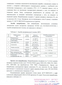 Протокол випробувань на негорючість вермикулітових плит