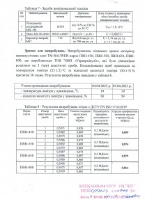 Протокол випробувань на негорючість вермикулітових плит