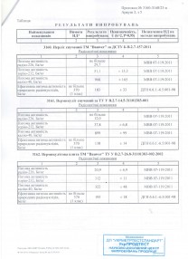 Протокол випробувань "Радіологічні показники" 2023