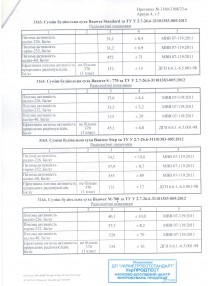 Протокол випробувань "Радіологічні показники" 2023