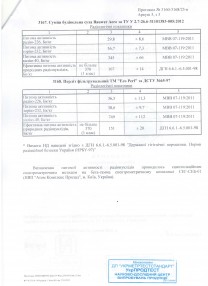 Протокол випробувань "Радіологічні показники" 2023